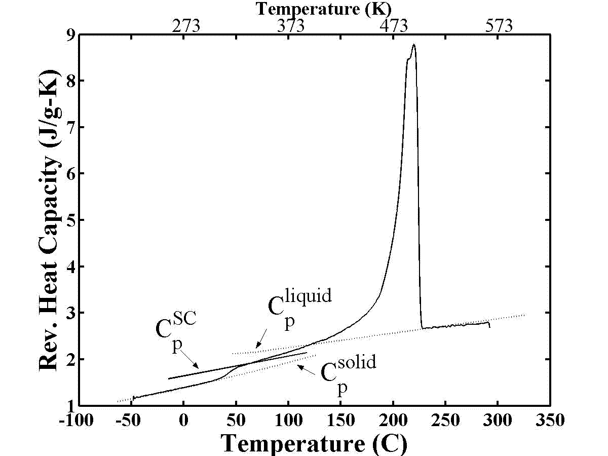 Nylon-6 heat capacity
